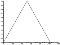 windowing_bartlett.gif