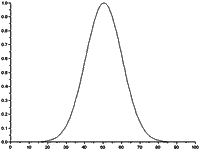 windowing_gauss.gif