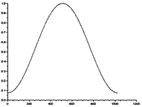 windowing_hamming.gif
