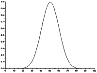 windowing_kaiser.gif