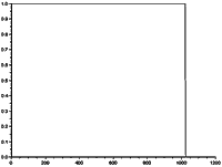 windowing_rectangular.gif