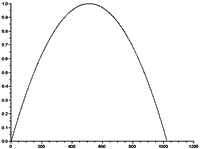 windowing_welch.gif