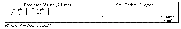 protocol_block.gif