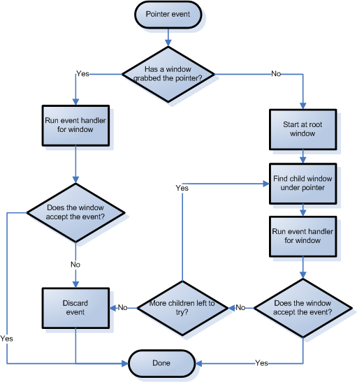 gfx_win_event_handling_pointer_event.png