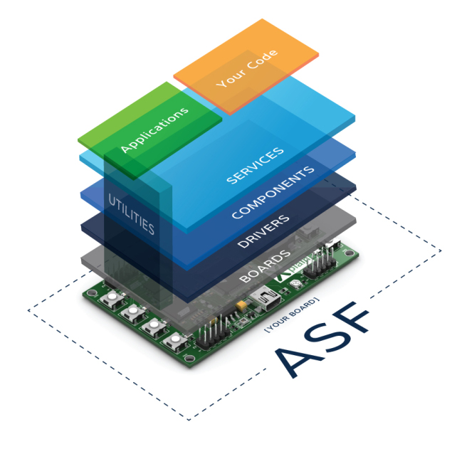 Figure of the ASF layers/structure