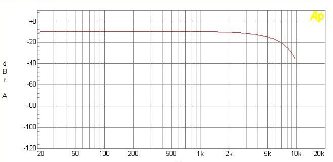 freq_resp_from_32kHz_to_44.1KHz.jpg