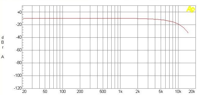freq_resp_from_48kHz_to_48.51KHz.jpg