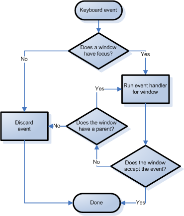 gfx_win_event_handling_keyboard_event.png