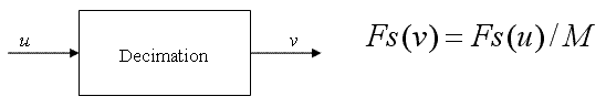 resampling_decimation.gif