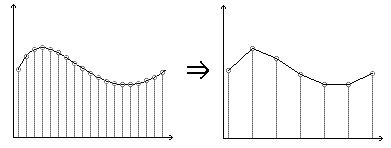 resampling_decimation2.gif