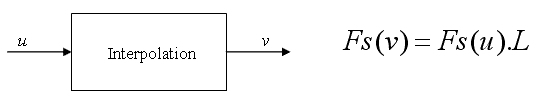 resampling_interpolation.gif