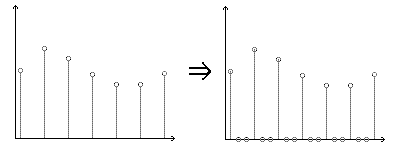 resampling_interpolation2.gif