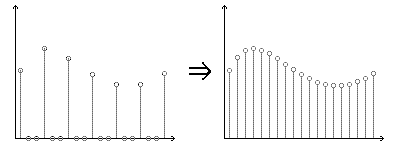resampling_interpolation3.gif