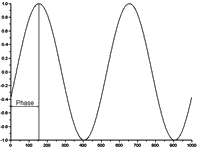 signal_generation_cosinusoidal.gif