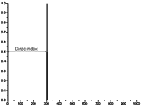 signal_generation_dirac.gif