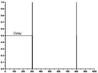 signal_generation_dirac_comb.gif