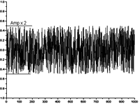 signal_generation_noise.gif