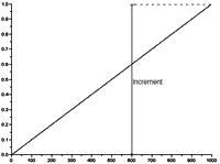 signal_generation_ramp.gif