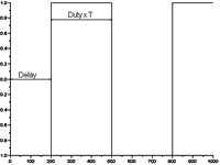 signal_generation_rectangular.gif