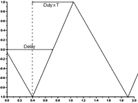 signal_generation_saw_tooth.gif