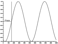 signal_generation_sinusoidal.gif