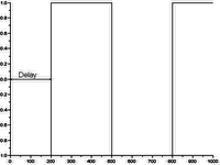 signal_generation_square.gif