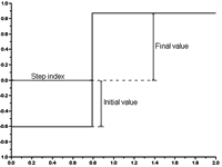 signal_generation_step.gif